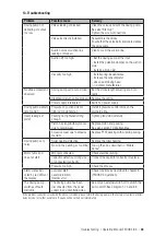 Предварительный просмотр 33 страницы Jesco FEDOS DX 17 Operating Manual