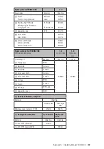 Предварительный просмотр 37 страницы Jesco FEDOS DX 17 Operating Manual