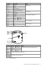 Preview for 13 page of Jesco GW 601 Operating Instructions Manual