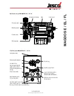 Preview for 3 page of Jesco MAGDOS E Manual