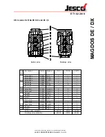 Preview for 49 page of Jesco MAGDOS E Manual