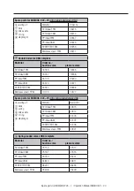 Preview for 29 page of Jesco MIDIDOS E Series Operation & Maintenance Instructions Manual