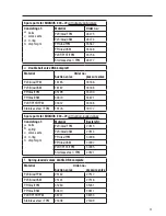 Preview for 27 page of Jesco MIDIDOS E Operation & Maintenance Instructions Manual