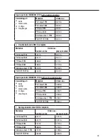 Preview for 29 page of Jesco MIDIDOS E Operation & Maintenance Instructions Manual