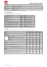 Preview for 6 page of Jesco TOPAX DX Operating Instructions Manual