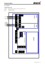 Preview for 51 page of Jesco TOPAX DX Operating Instructions Manual