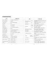 Preview for 3 page of Jesmay Electronics 2036T/R Owner'S Manual