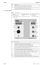 Предварительный просмотр 14 страницы JESS WELDING conMIG 300 Operating Instructions Manual