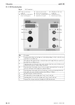 Предварительный просмотр 41 страницы JESS WELDING conMIG 300 Operating Instructions Manual