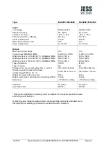 Preview for 13 page of JESS WELDING E4-2800 PULS RMT Operating Manual