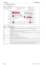 Preview for 38 page of JESS WELDING G450 S Operating Instructions Manual