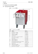 Preview for 40 page of JESS WELDING G450 S Operating Instructions Manual