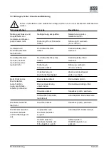 Preview for 16 page of JESS WELDING MIG 296 Operating Instructions Manual