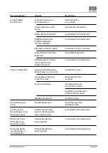 Preview for 17 page of JESS WELDING MIG 296 Operating Instructions Manual