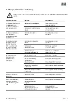 Предварительный просмотр 15 страницы JESS WELDING MIG 325 Operating Instructions Manual