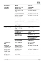 Предварительный просмотр 16 страницы JESS WELDING MIG 325 Operating Instructions Manual