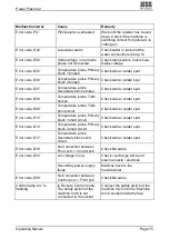 Предварительный просмотр 19 страницы JESS WELDING Power Plasma 2 Operating Manual