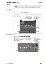 Preview for 17 page of JESS WELDING SynMag 2600 Operating Instructions Manual