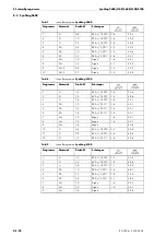 Preview for 20 page of JESS WELDING SynMag 2600 Operating Instructions Manual