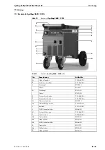 Предварительный просмотр 23 страницы JESS WELDING SynMag 2600 Operating Instructions Manual