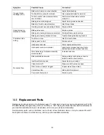 Preview for 19 page of Jet 424469 Operating Instructions And Parts Manual