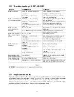 Preview for 11 page of Jet 751005 Operating Instructions And Parts Manual