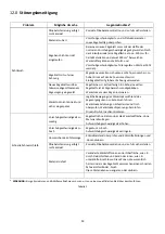 Preview for 35 page of Jet Elite EVC-400DGSP Manual