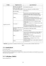 Preview for 36 page of Jet Elite EVC-400DGSP Manual