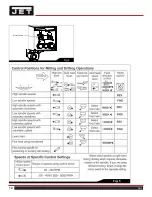 Предварительный просмотр 12 страницы Jet ETM-949EVS Operating Instructions Manual