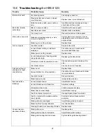 Preview for 21 page of Jet HBS-812G Operating Instructions And Parts Manual