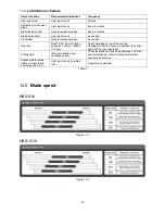 Предварительный просмотр 18 страницы Jet HBS-916 Operating Instructions And Parts Manual