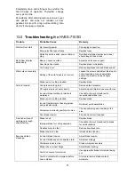 Preview for 21 page of Jet HVBS-710SG Operating Instructions And Parts Manual