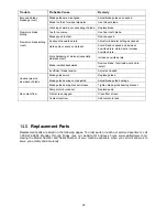 Preview for 22 page of Jet HVBS-710SG Operating Instructions And Parts Manual