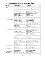 Preview for 18 page of Jet HVS-8-DMW Operating Instructions And Parts Manual