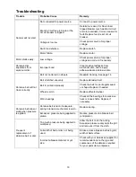 Preview for 19 page of Jet J-41002 Operating And Parts Manual