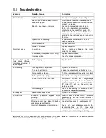 Preview for 17 page of Jet J-420 Operating Instructions And Parts Manual