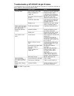 Preview for 10 page of Jet JAT-451 Operations & Parts Manual