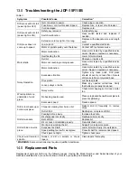 Preview for 18 page of Jet JDP-15F Operating Instructions And Parts Manual