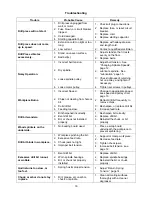 Preview for 16 page of Jet JDP-17MF Operating Instructions And Parts Manual