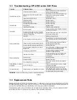 Preview for 15 page of Jet JDP-20VS-1 Operating Instructions And Parts Manual