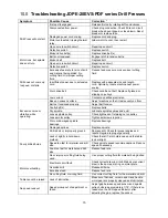 Preview for 15 page of Jet JDPE-20EVS-PDF Operating Instructions And Parts Manual