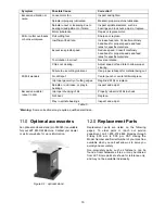 Предварительный просмотр 16 страницы Jet JMD-40GH Operating Instructions And Parts Manual