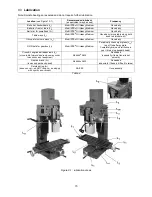 Предварительный просмотр 15 страницы Jet JMD-45VSPF Operating Instructions And Parts Manual