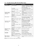 Preview for 21 page of Jet JMS-10X Operating Instructions And Parts Manual