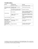 Preview for 6 page of Jet JNS-5052 Operating And Maintenance Instructions Manual