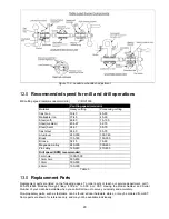 Preview for 20 page of Jet JTM-1050VS2 Operating Instructions And Parts Manual