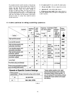 Preview for 12 page of Jet JTM-1254VS Operating Instructions And Parts Manual