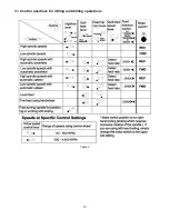 Preview for 13 page of Jet JTM-949EVS4 Operating Instructions And Parts Manual