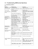 Preview for 27 page of Jet JWBS-15 Operating Instructions And Parts Manual