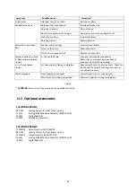 Preview for 21 page of Jet JWDS-2244-M Operating Instructions Manual